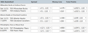 Understanding Sports Betting Lines & Odds in Jiliasia